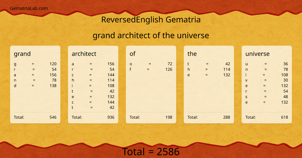 grand architect of the universe in reversedEnglish Gematria